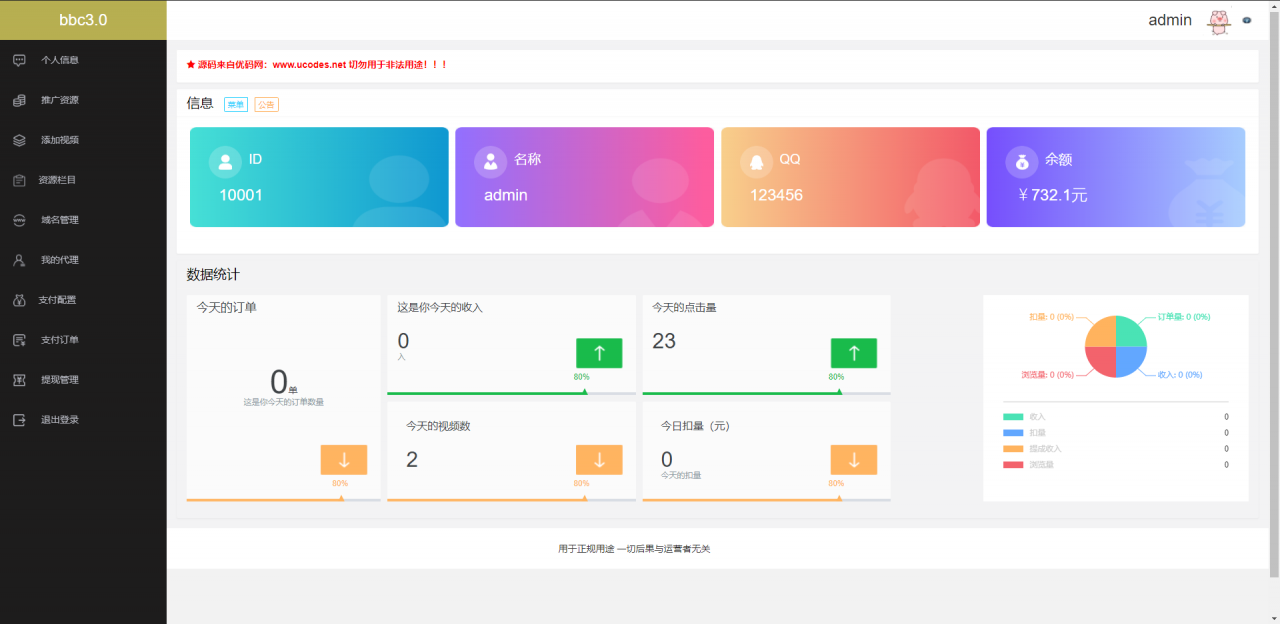 可包天付费视频打赏源码+可扣量+代理+多模板 - 鹿快