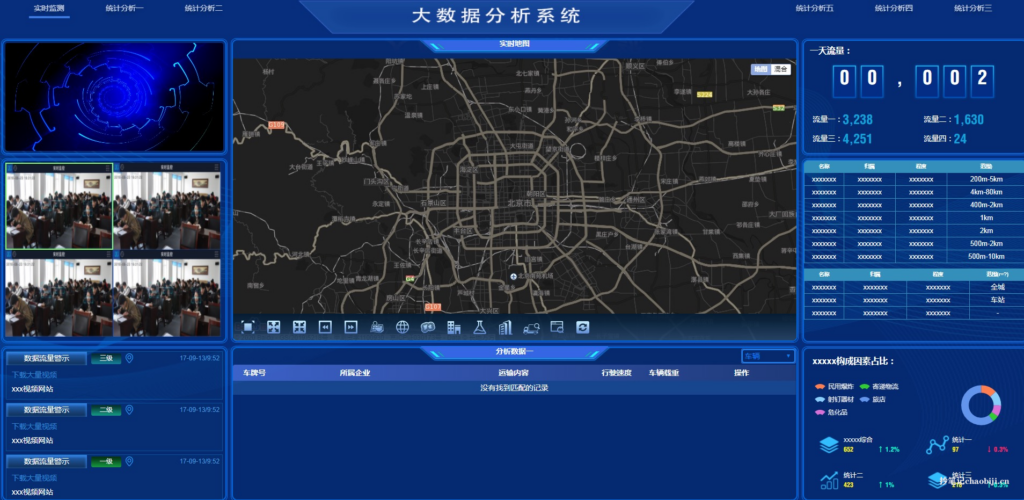 大数据决策利器:可视化大屏电子沙盘合集,一图胜千言 - 鹿快