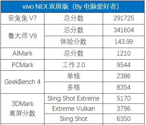 来自星环双面屏的诱惑！vivo NEX双屏版评测