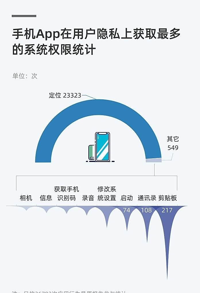 iPhone Safari 浏览器无法使用：关键排查步骤与解决方案