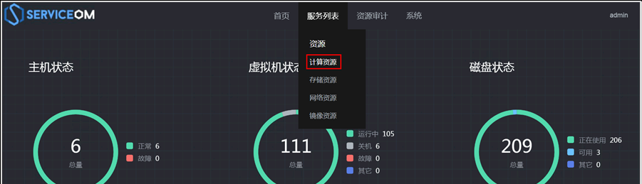 图片[3] - 华为云Stack环境中计算资源，存储资源，网络资源发放前的准备工作（上篇） - 鹿快