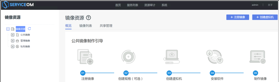 图片[29] - 华为云Stack环境中计算资源，存储资源，网络资源发放前的准备工作（上篇） - 鹿快