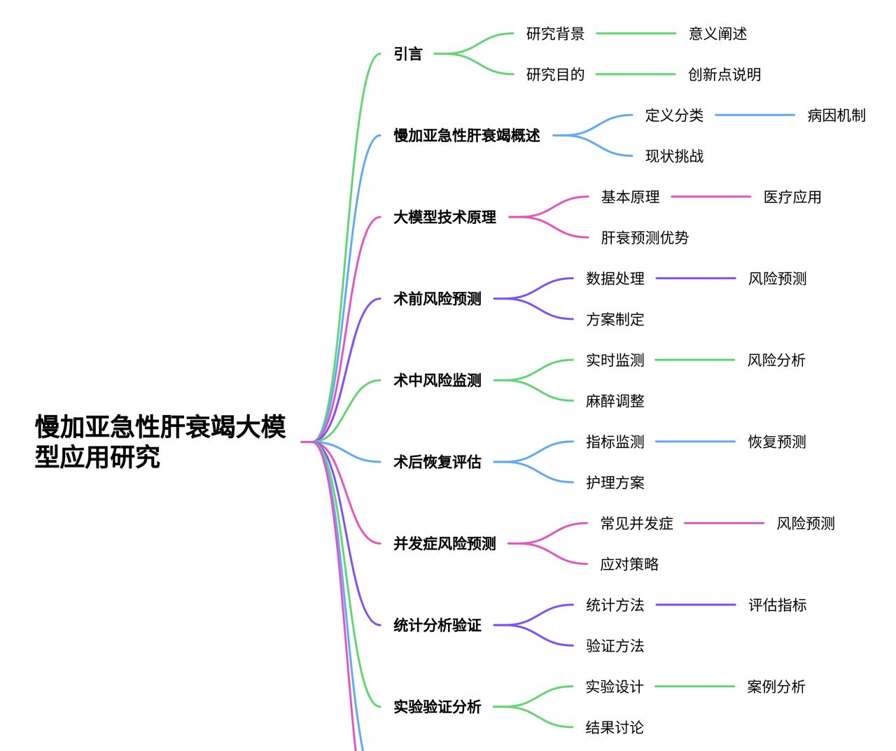 大模型在慢加亚急性肝衰竭风险预测与治疗方案制定中的应用研究 - 鹿快