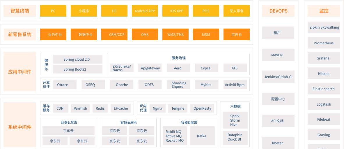 推荐15个接私活赚钱的开源项目