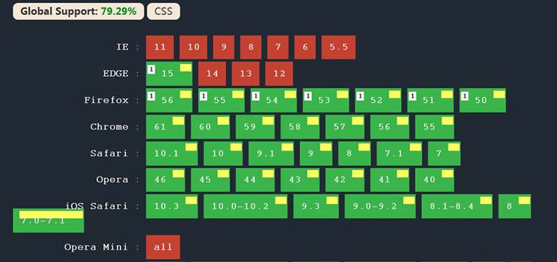 告别媒体查询！用CSS clamp()让字体像水一样流动适配各种屏幕