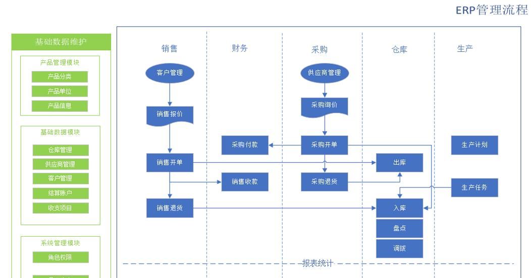 推荐15个接私活赚钱的开源项目