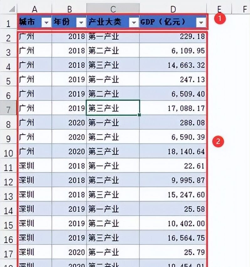 005.Table表项使用说明