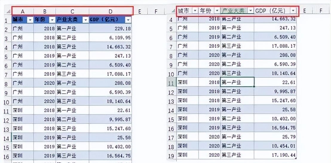 005.Table表项使用说明