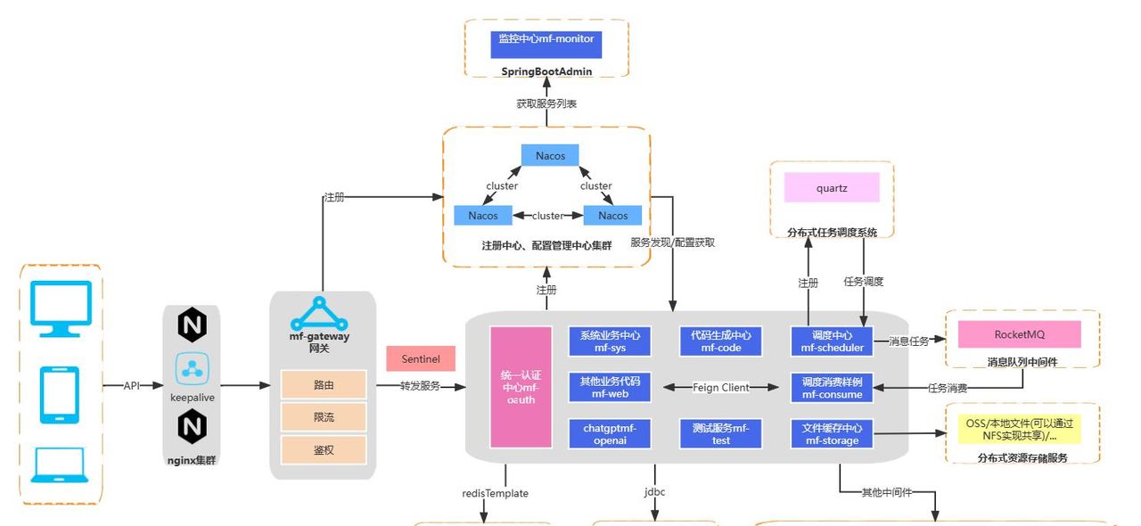 推荐15个接私活赚钱的开源项目 - 鹿快