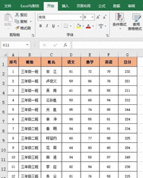 excel画圈怎么画,不及格的成绩、未达标的销售额都可以圈出来 - 鹿快