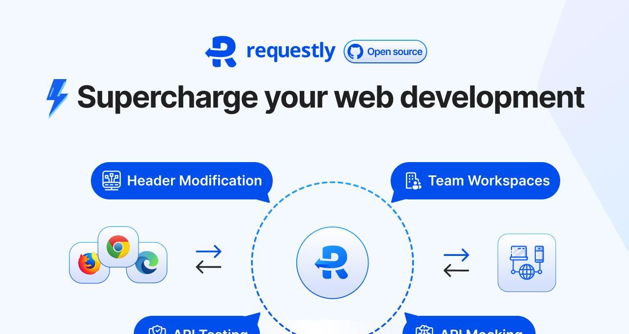 Postman 专业版80%的功能,这款免费工具全都有!还自带 Mock