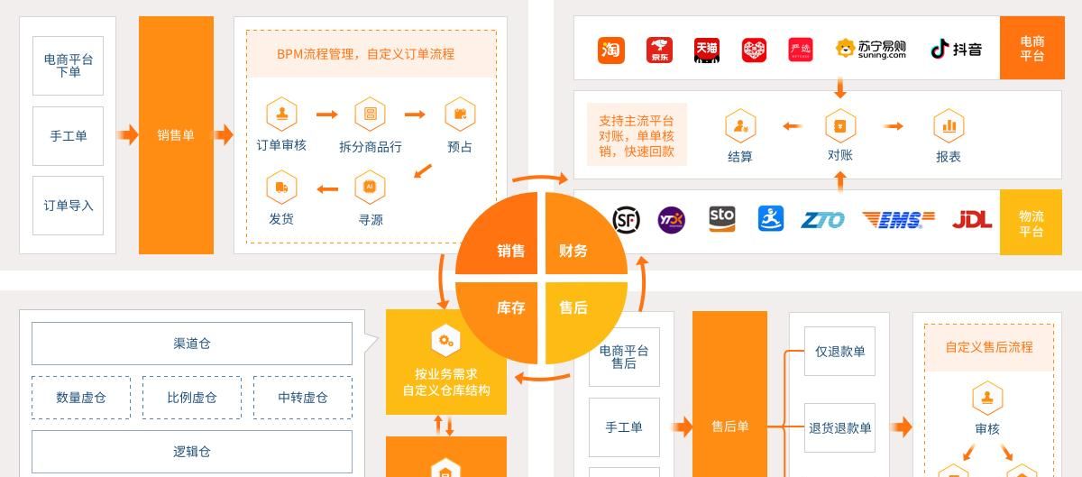 推荐15个接私活赚钱的开源项目