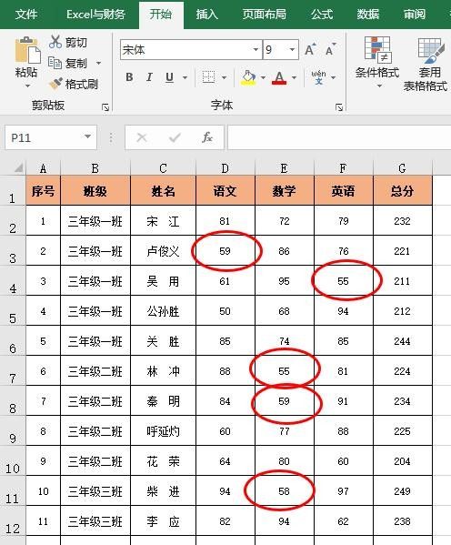 excel画圈怎么画,不及格的成绩、未达标的销售额都可以圈出来