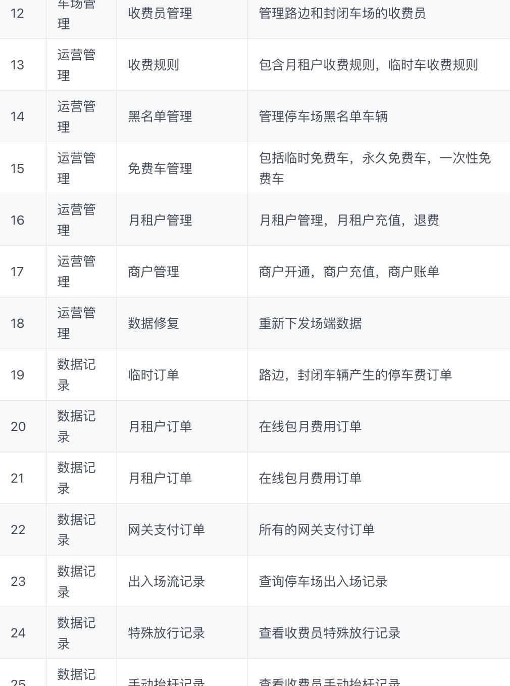 推荐15个接私活赚钱的开源项目