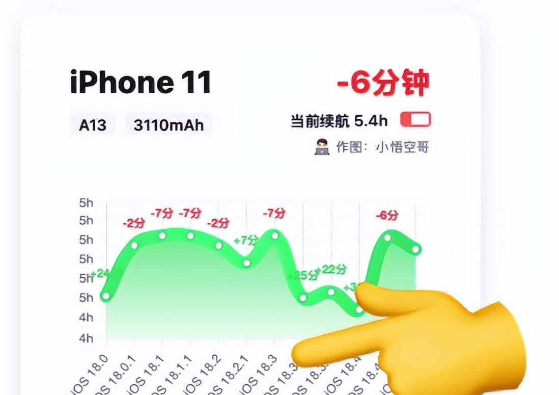 苹果不同机型用iOS18哪个版本最好?