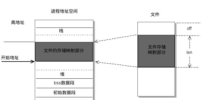 Nginx零拷贝技术深度解析 - 鹿快