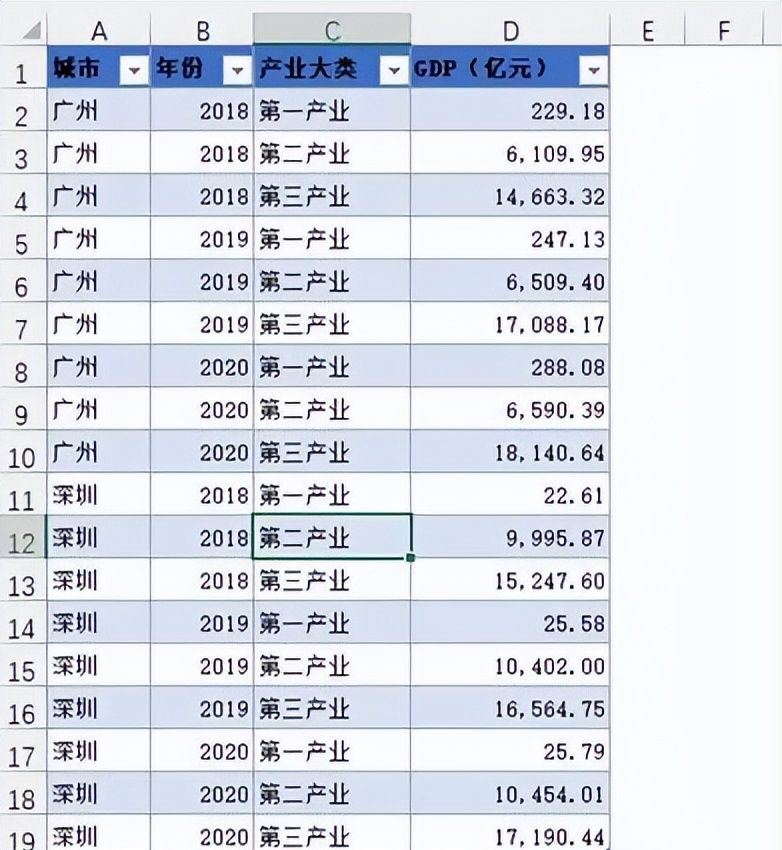 005.Table表项使用说明