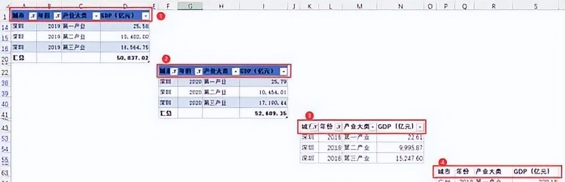 005.Table表项使用说明