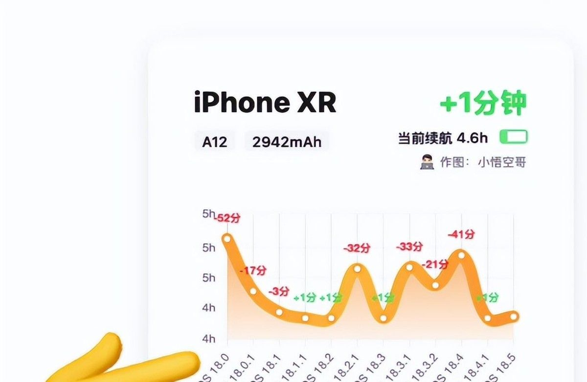 苹果不同机型用iOS18哪个版本最好?