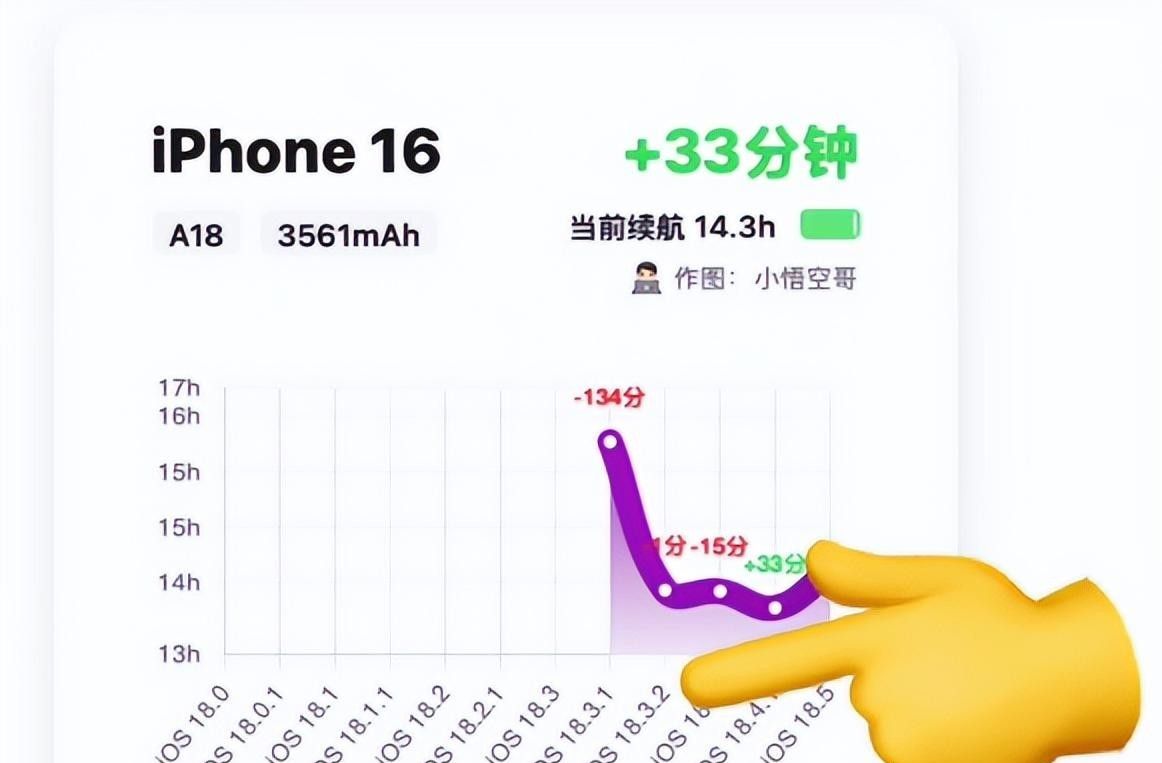 苹果不同机型用iOS18哪个版本最好?