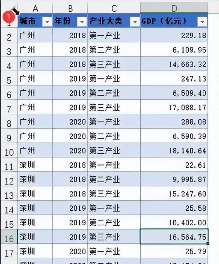 005.Table表项使用说明
