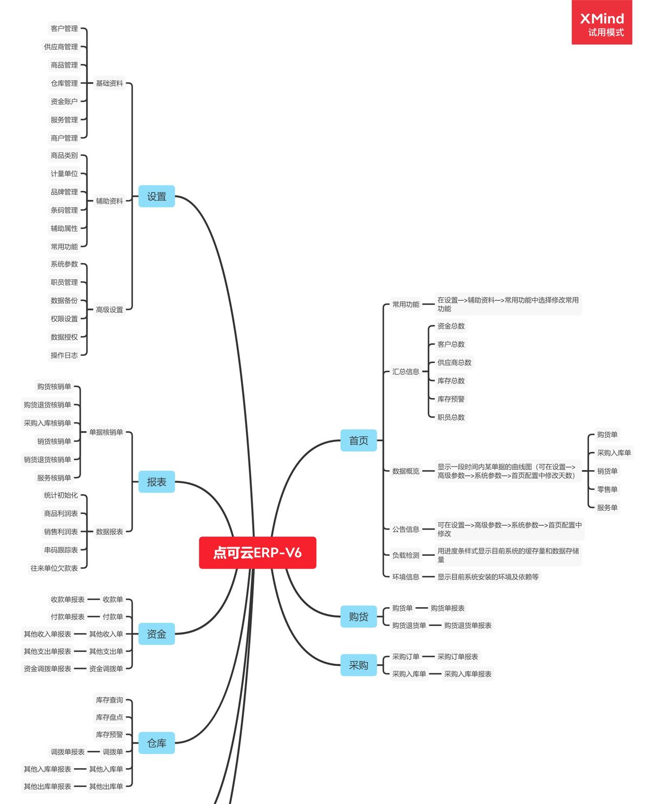 推荐15个接私活赚钱的开源项目