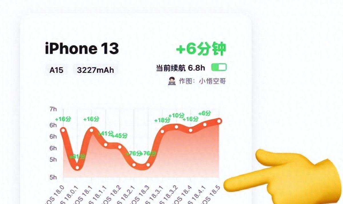 苹果不同机型用iOS18哪个版本最好?