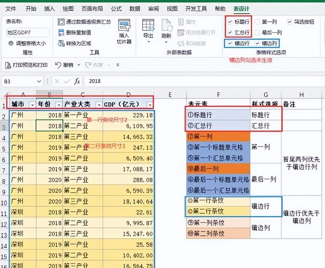 005.Table表项使用说明