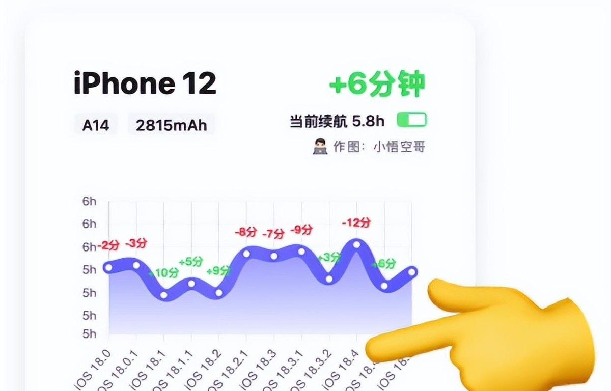 苹果不同机型用iOS18哪个版本最好?