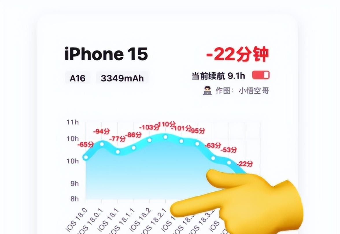 苹果不同机型用iOS18哪个版本最好?