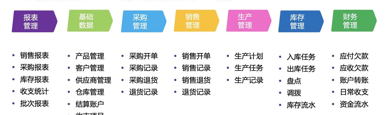 推荐15个接私活赚钱的开源项目