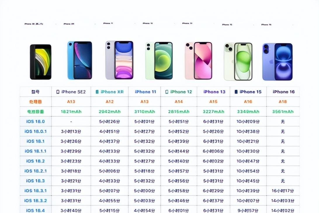 苹果不同机型用iOS18哪个版本最好?