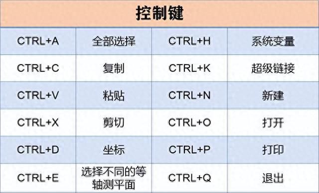 入门CAD+天正建筑必备 28个快捷键+5个命令，让你瞬间成为CAD高 - 鹿快