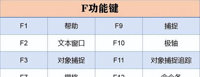 入门CAD+天正建筑必备 28个快捷键+5个命令，让你瞬间成为CAD高