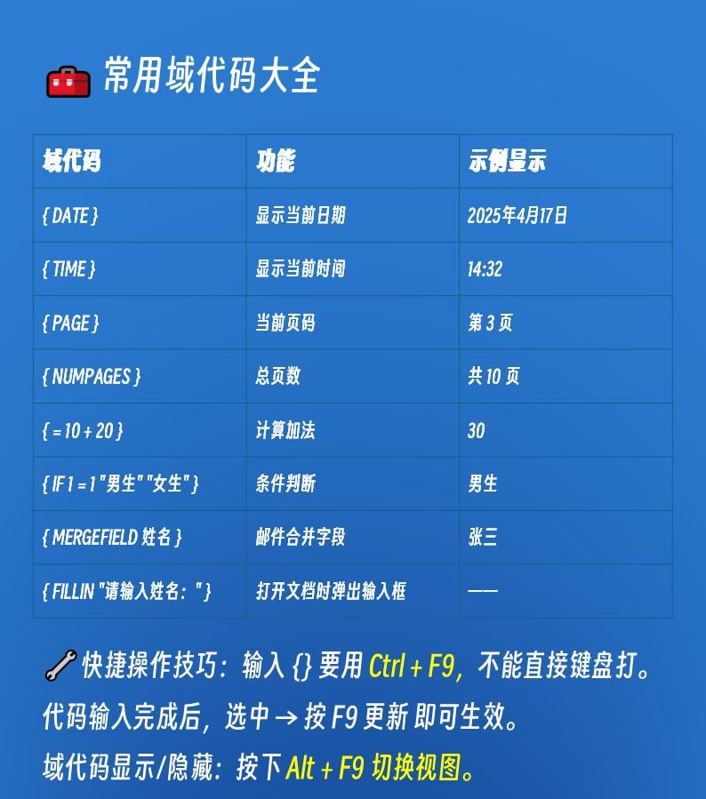 一文讲清楚 Word 域代码，新手也能玩转自动化文档！