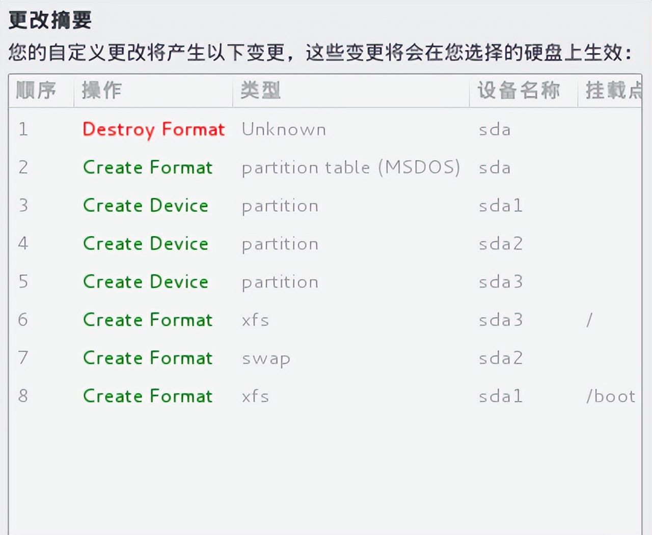 手把手教你安装linux操作系统