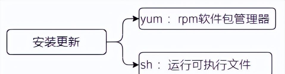 Linux-常用操作命令介绍