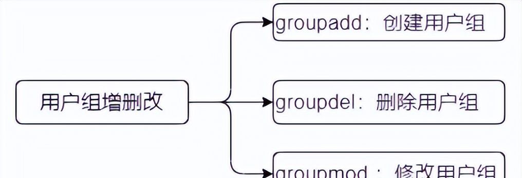 Linux-常用操作命令介绍