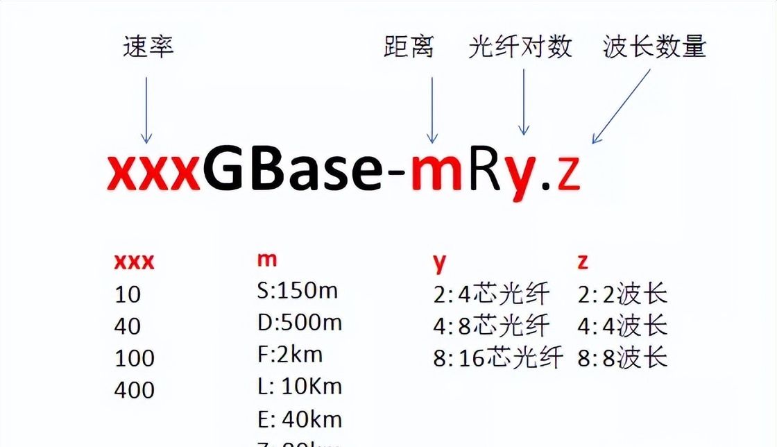 光纤基础知识大全