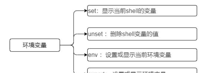 Linux-常用操作命令介绍