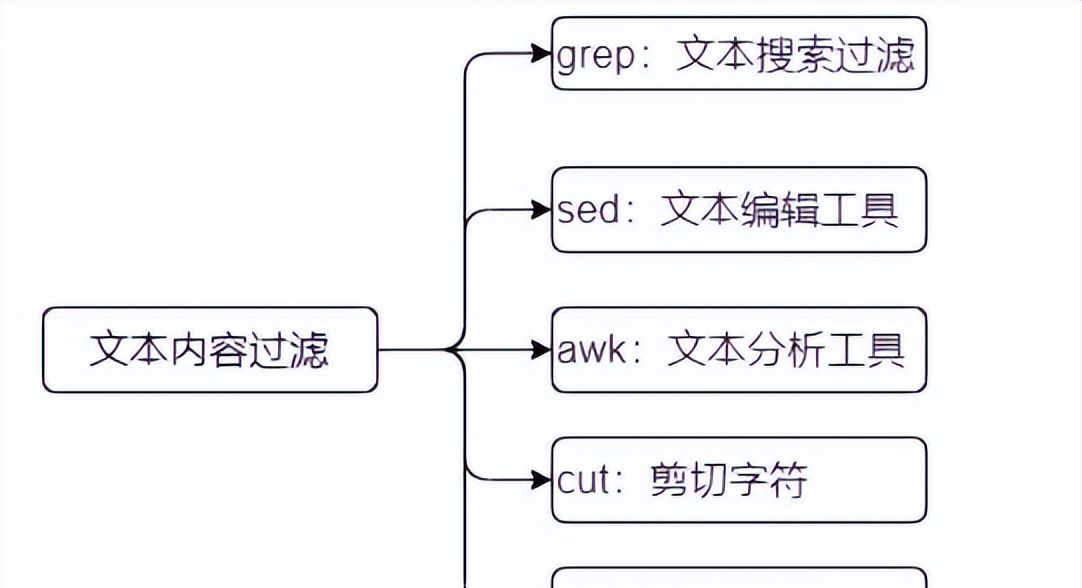 Linux-常用操作命令介绍
