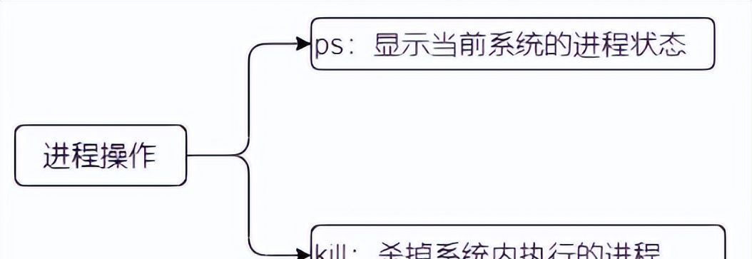 Linux-常用操作命令介绍