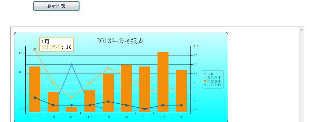 穿着木屐跳舞——jQuery图表插件jqchart的使用