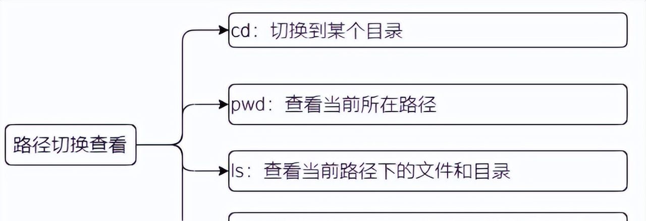 Linux-常用操作命令介绍