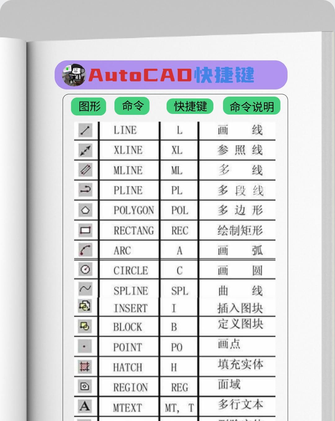 AutoCAD最全CAD快捷键大全，收藏！ - 鹿快