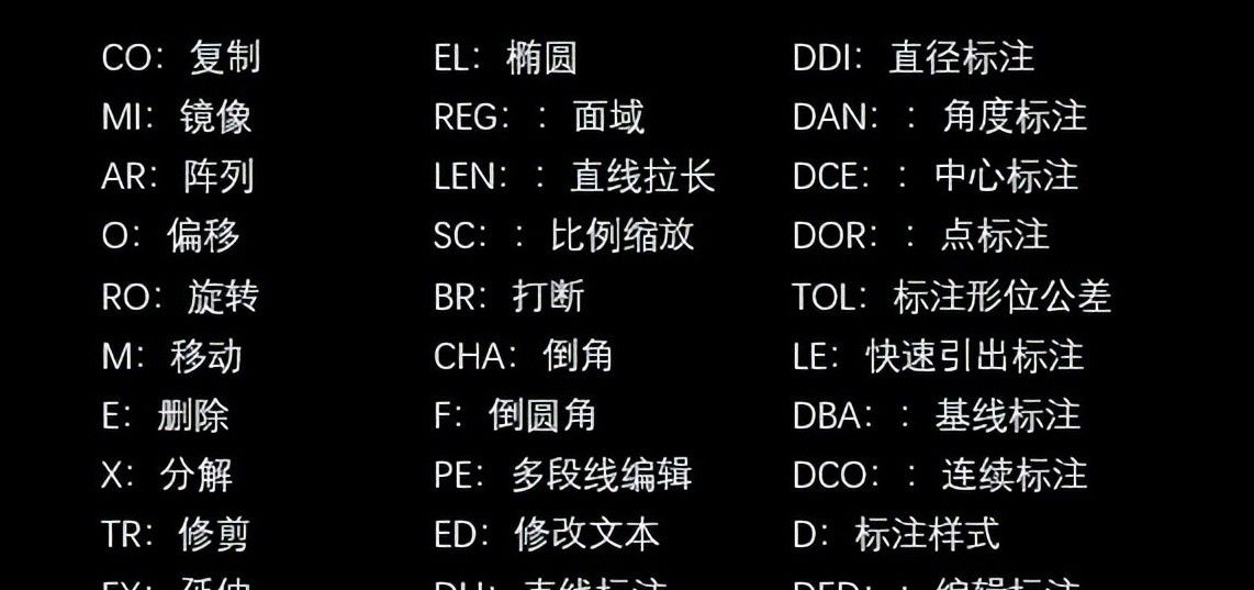 134组CAD常用快捷键！帮你七天上手CAD+天正建筑！学好软件不求人