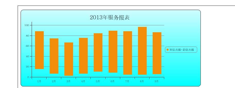 穿着木屐跳舞——jQuery图表插件jqchart的使用