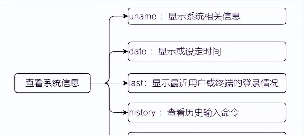 Linux-常用操作命令介绍