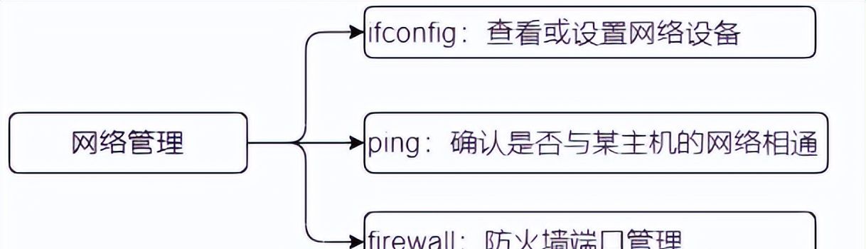 Linux-常用操作命令介绍
