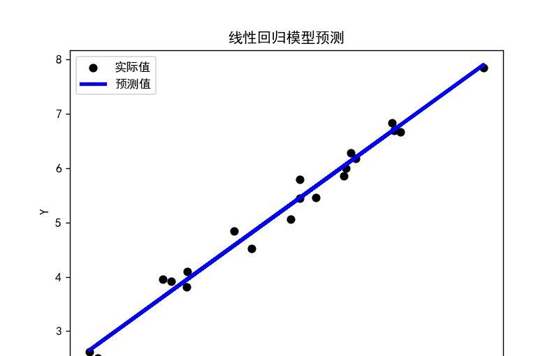 使用Flask应用框架在Centos7.8系统上部署机器学习模型